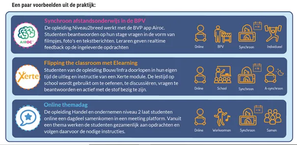 2022_Afbeelding 2 Onderwijs in de blend 2022_Afbeelding 2 Onderwijs in de blend