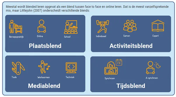 2022_Afbeelding 1 Onderwijs in de blend 2022_Afbeelding 1 Onderwijs in de blend